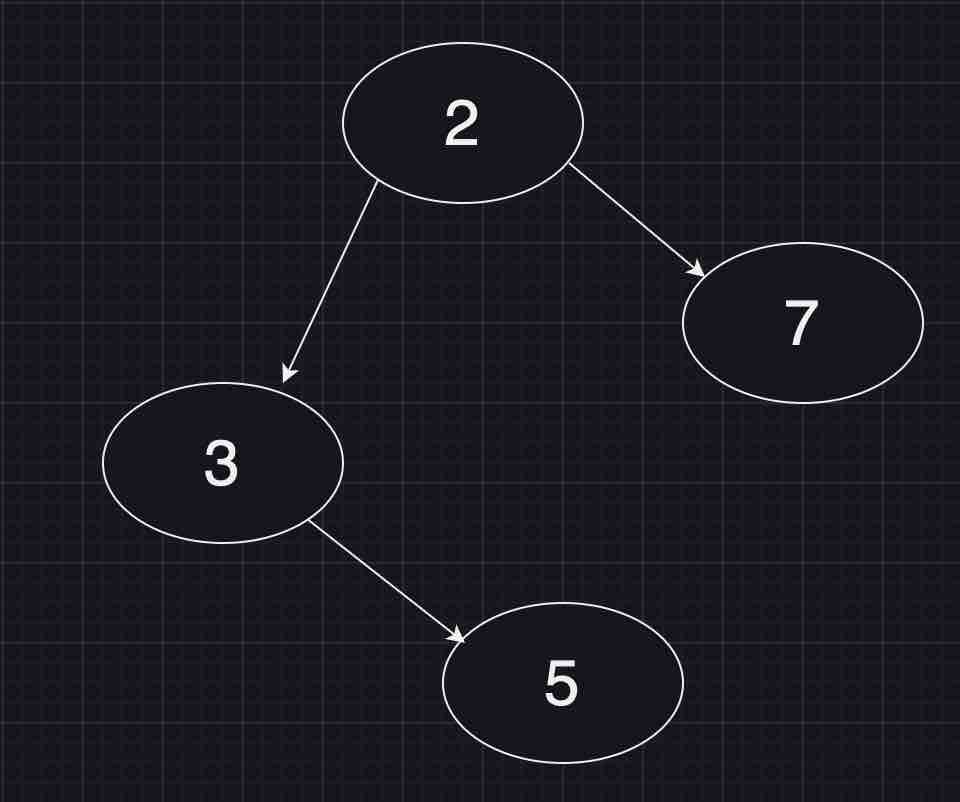 binary search tree with 4 nodes